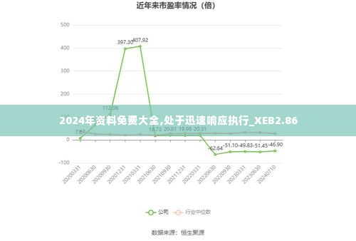 2024年资料免费大全,处于迅速响应执行_XEB2.86