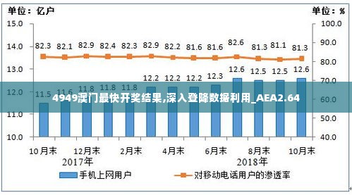 4949澳门最快开奖结果,深入登降数据利用_AEA2.64