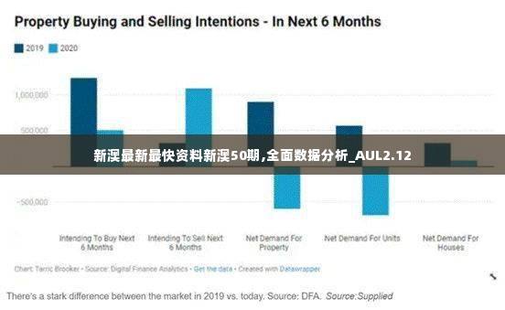 新澳最新最快资料新澳50期,全面数据分析_AUL2.12