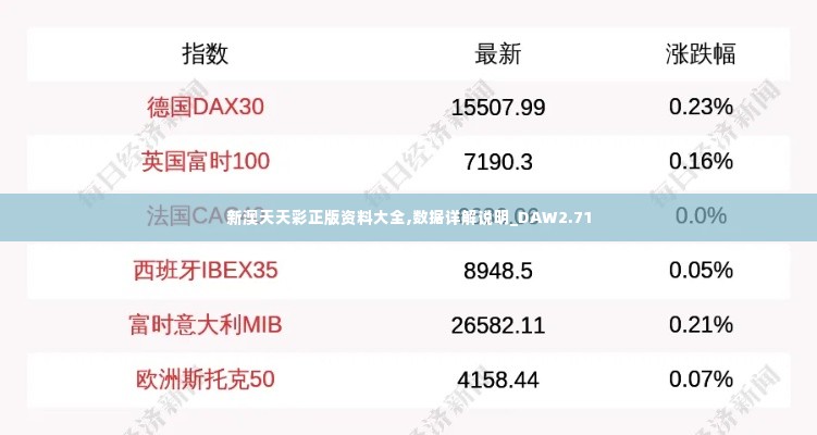 新澳天天彩正版资料大全,数据详解说明_DAW2.71