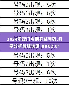 2024年澳门今期开奖号码,科学分析解释说明_BBG2.81