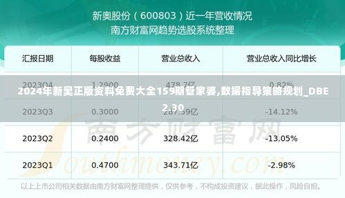 2024年新奥正版资料免费大全159期管家婆,数据指导策略规划_DBE2.30
