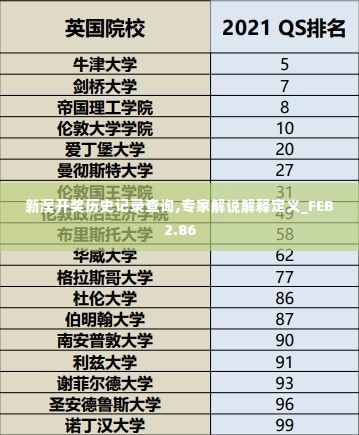 新澳开奖历史记录查询,专家解说解释定义_FEB2.86