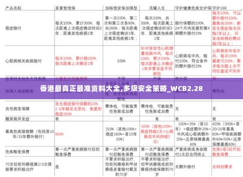 香港最真正最准资料大全,多级安全策略_WCB2.28