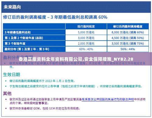 香港正版资料全年资料有限公司,安全保障措施_NYB2.28