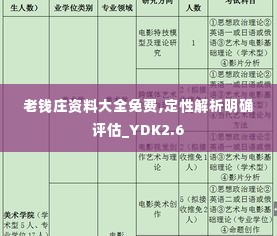 老钱庄资料大全免费,定性解析明确评估_YDK2.6