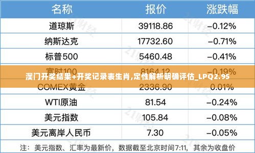 澳门开奖结果+开奖记录表生肖,定性解析明确评估_LPQ2.95