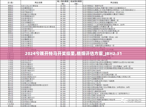 2024今晚开特马开奖结果,精细评估方案_JBH2.31
