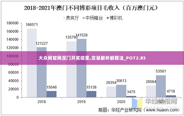 大众网官网澳门开奖结果,定量解析解释法_POT2.83