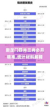 新澳门四肖三肖必开精准,统计材料解释设想_ZNI2.7