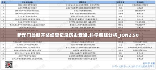 新澳门最新开奖结果记录历史查询,科学解释分析_IQN2.50