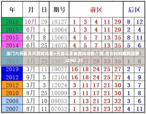 澳门六开彩天天开奖结果+开奖记录表查询功能介绍,统计材料解释设想_LDN2.21