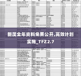 新澳全年资料免费公开,高效计划实施_TFZ2.7