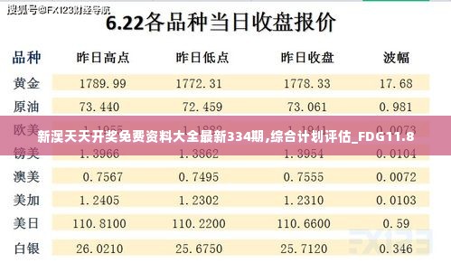 新澳天天开奖免费资料大全最新334期,综合计划评估_FDG11.8