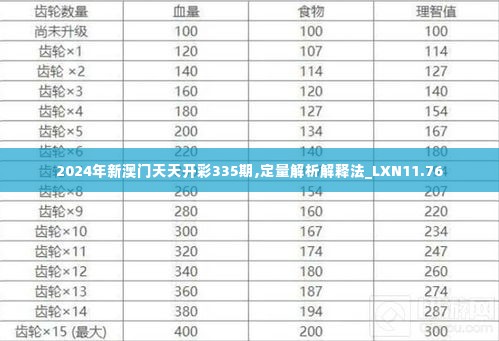 2024年新澳门天天开彩335期,定量解析解释法_LXN11.76