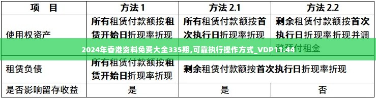 2024年香港资料免费大全335期,可靠执行操作方式_VDP11.44