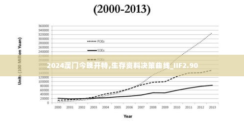 2024澳门今晚开特,生存资料决策曲线_IIF2.90