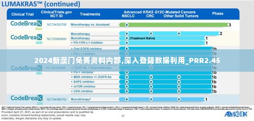 2024新澳门免费资料内部,深入登降数据利用_PRR2.45