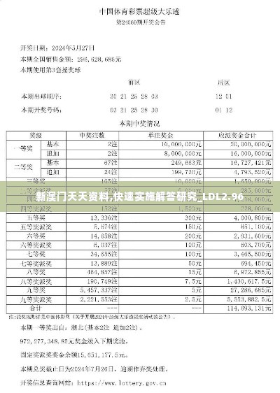 新澳门天天资料,快速实施解答研究_LDL2.96