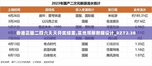 香港正版二四六天天开奖结果,实地观察数据设计_RZT2.38