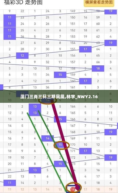 澳门三肖三码三期凤凰,林学_NWY2.16