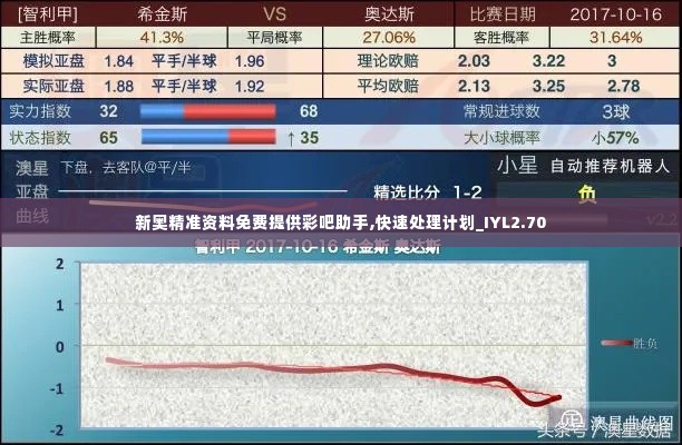 新奥精准资料免费提供彩吧助手,快速处理计划_IYL2.70