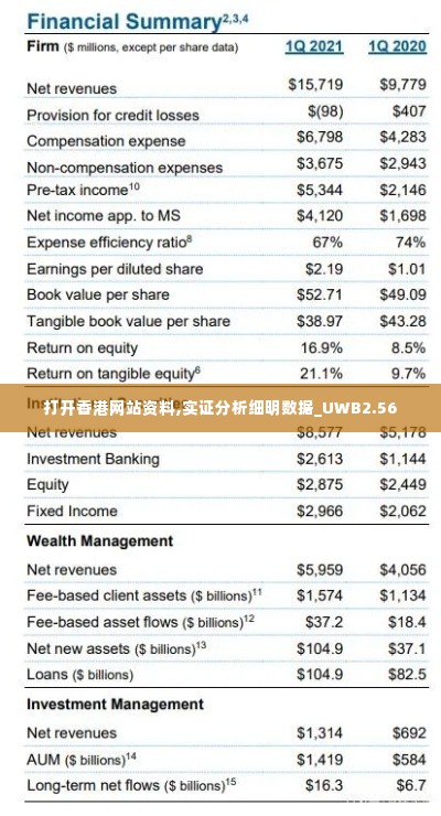 打开香港网站资料,实证分析细明数据_UWB2.56