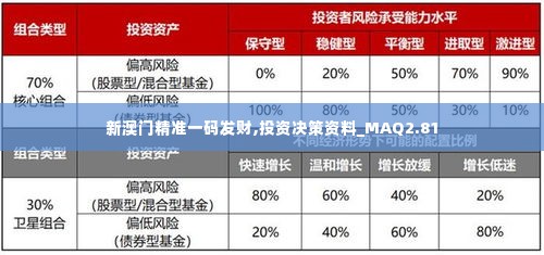 新澳门精准一码发财,投资决策资料_MAQ2.81