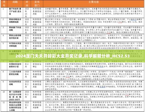 2024澳门天天开好彩大全开奖记录,科学解释分析_HCS2.53