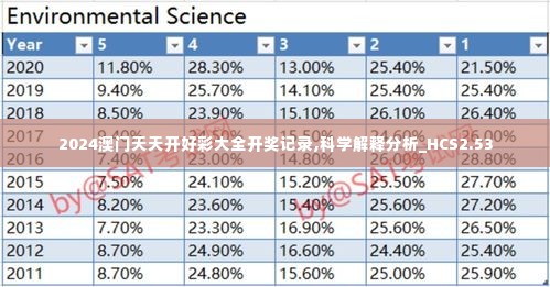 2024澳门天天开好彩大全开奖记录,科学解释分析_HCS2.53