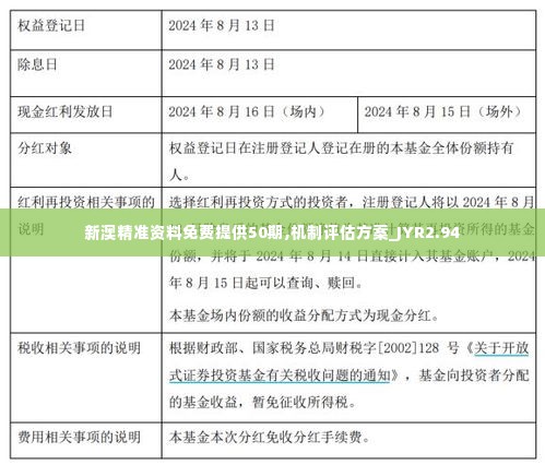 新澳精准资料免费提供50期,机制评估方案_JYR2.94
