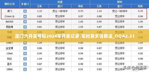澳门六开奖号码2024年开奖记录,实时异文说明法_OQA2.31