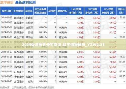 2024香港历史开奖查询,科学依据解析_YZW2.31