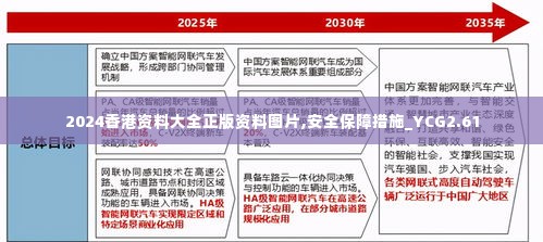 2024香港资料大全正版资料图片,安全保障措施_YCG2.61
