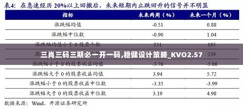 三肖三码三期必一开一码,稳健设计策略_KVO2.57