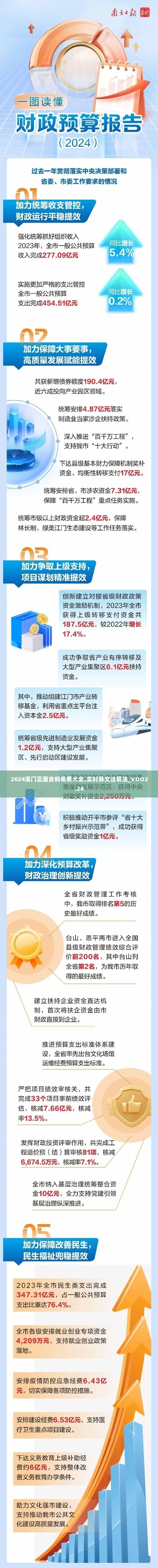 2024溪门正版资料免费大全,实时异文说明法_VOO2.24