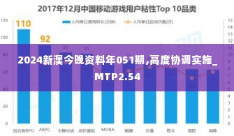 2024新澳今晚资料年051期,高度协调实施_MTP2.54