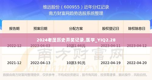 2024老澳历史开奖记录,医学_YIQ2.28