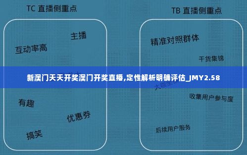 新澳门天天开奖澳门开奖直播,定性解析明确评估_JMY2.58