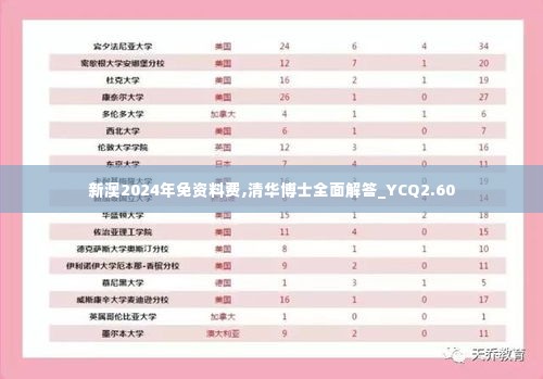 新澳2024年免资料费,清华博士全面解答_YCQ2.60
