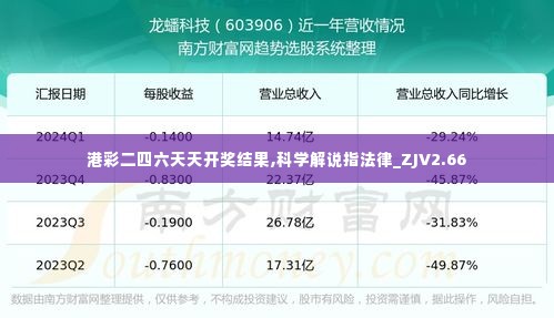 港彩二四六天天开奖结果,科学解说指法律_ZJV2.66