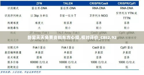 新奥天天免费资料东方心经,相对评价_CRI2.92