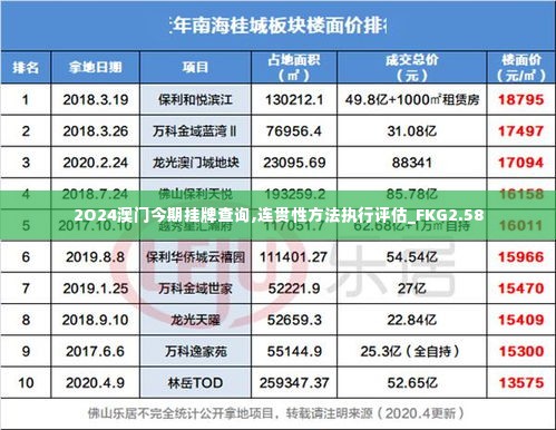 2O24澳门今期挂牌查询,连贯性方法执行评估_FKG2.58