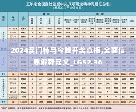 2024澳门特马今晚开奖直播,全面信息解释定义_LGS2.36