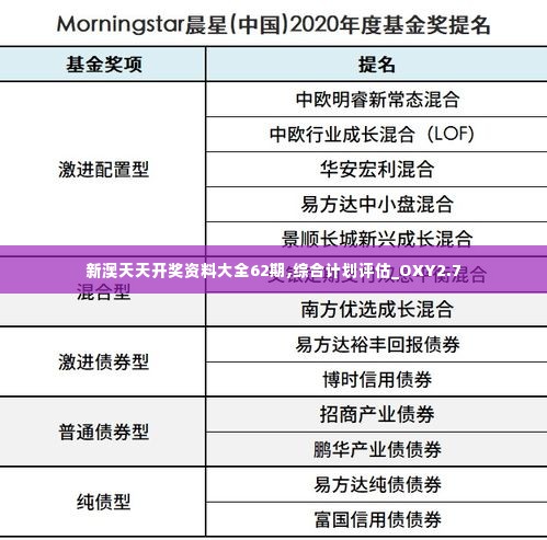 新澳天天开奖资料大全62期,综合计划评估_OXY2.7