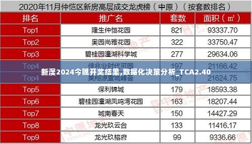 新澳2024今晚开奖结果,数据化决策分析_TCA2.40