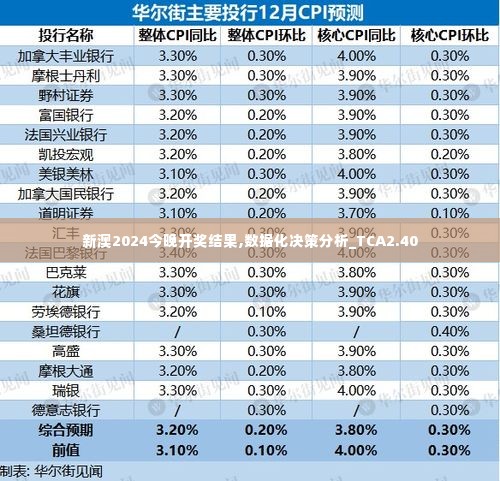 新澳2024今晚开奖结果,数据化决策分析_TCA2.40