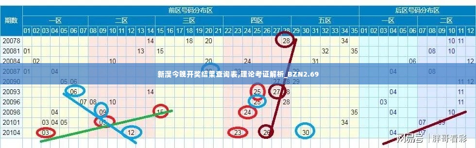 新澳今晚开奖结果查询表,理论考证解析_BZN2.69