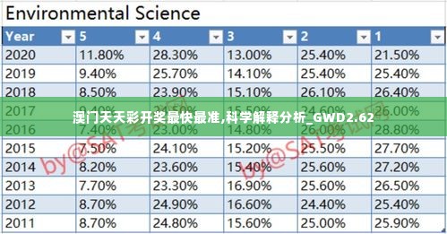 澳门天天彩开奖最快最准,科学解释分析_GWD2.62