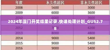 2024年澳门开奖结果记录,快速处理计划_GUS2.78
